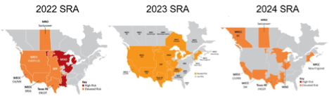 SRA trend