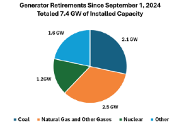 retirements pie
