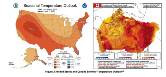 seasonal temperature