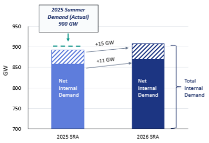 2026 summer reliability assessment 4
